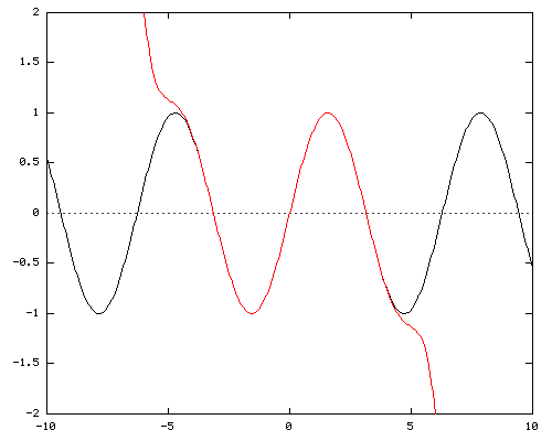 x - x^3/3! + x^5/5! - x^7/7! + x^9/9! - x^11/11!