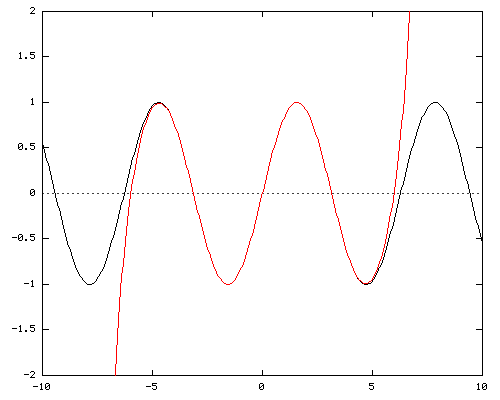 x - x^3/3! + x^5/5! - x^7/7! + x^9/9! - x^11/11! + x^13/13!