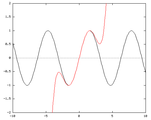 x - x^3/3! + x^5/5!